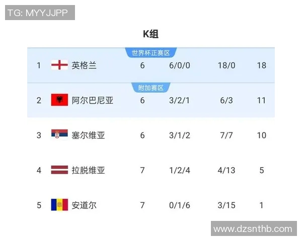 英格兰足球冠军联赛发展历程及其对英国足球的深远影响分析 英格兰足球冠军联赛发展历程及其对英国足球的深远影响分析