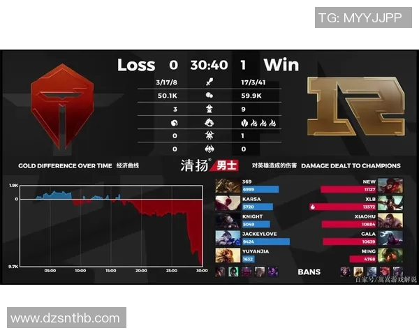 CSGO赛事分析:深入探讨RNG如何实现对对手的全面压制策略 CSGO赛事分析:深入探讨RNG如何实现对对手的全面压制策略