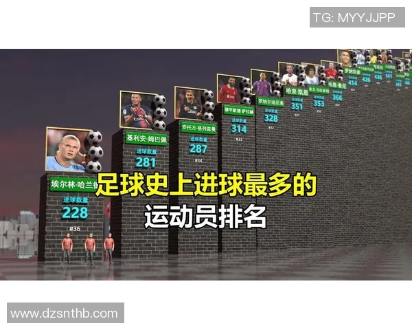 全球足球市场风云变幻现役身价最高的足球明星是谁 全球足球市场风云变幻现役身价最高的足球明星是谁