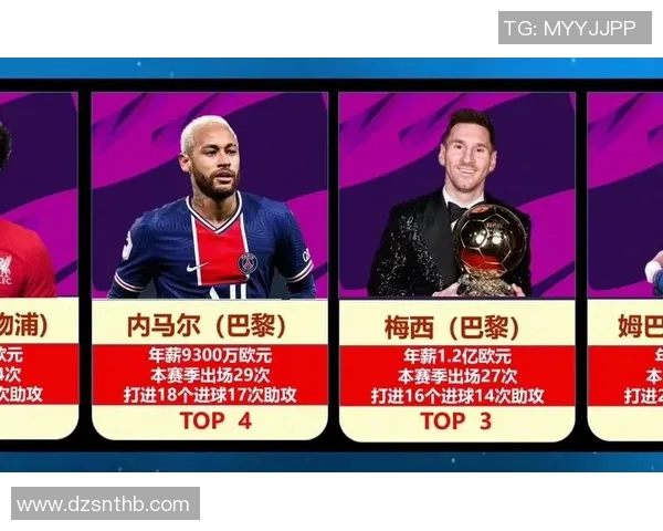 全球足球明星薪资排行榜揭晓谁是薪资最高的球员引发热议