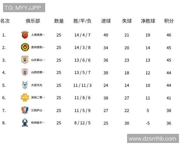 南京排球队在联合会杯积分榜上以69分稳居第一名 南京排球队在联合会杯积分榜上以69分稳居第一名